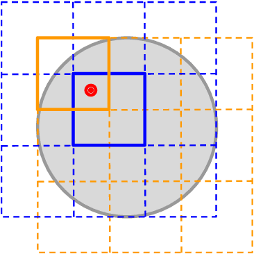 Figure 1 for Continual Auxiliary Task Learning
