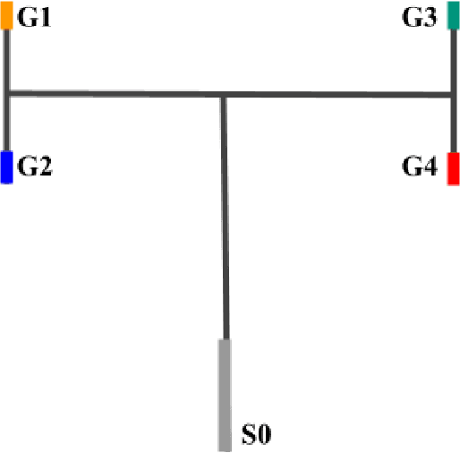 Figure 3 for Continual Auxiliary Task Learning
