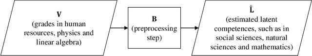 Figure 3 for Application of independent component analysis and TOPSIS to deal with dependent criteria in multicriteria decision problems