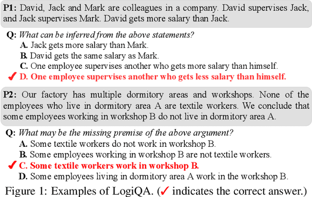 Figure 1 for LogiQA: A Challenge Dataset for Machine Reading Comprehension with Logical Reasoning