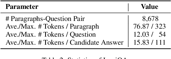 Figure 4 for LogiQA: A Challenge Dataset for Machine Reading Comprehension with Logical Reasoning