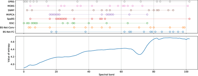 Figure 2 for BS-Nets: An End-to-End Framework For Band Selection of Hyperspectral Image