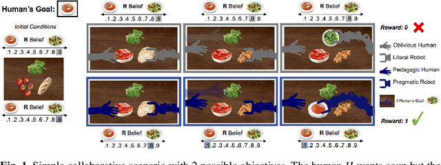 Figure 1 for Pragmatic-Pedagogic Value Alignment
