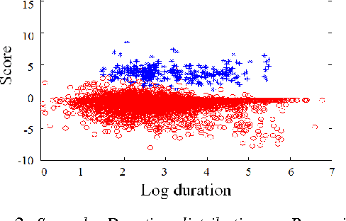 Figure 3 for KU-ISPL Language Recognition System for NIST 2015 i-Vector Machine Learning Challenge