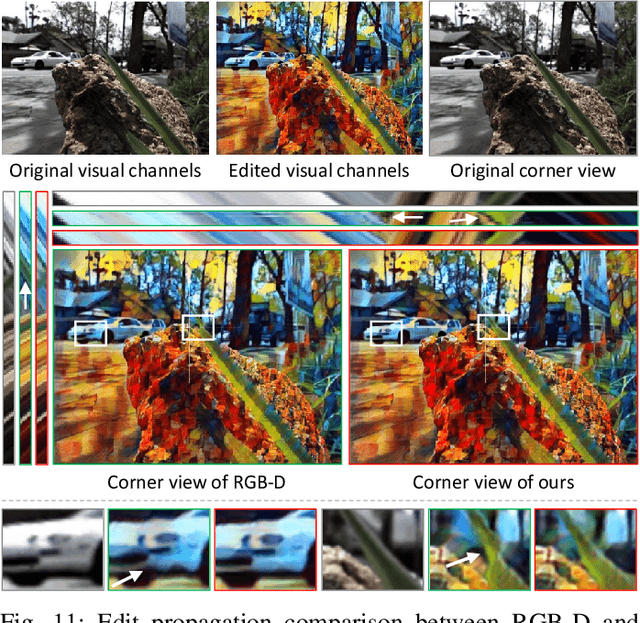 Figure 3 for A Learned Compact and Editable Light Field Representation