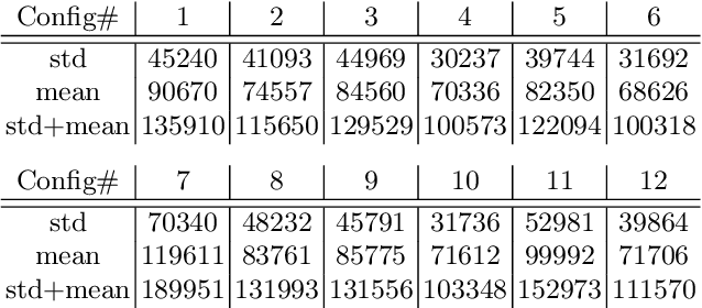 Figure 4 for Learning the Right Expansion-ordering Heuristics for Satisfiability Testing in OWL Reasoners