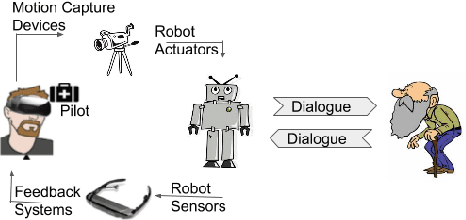 Figure 1 for A Review on Learning Planning Action Models for Socio-Communicative HRI