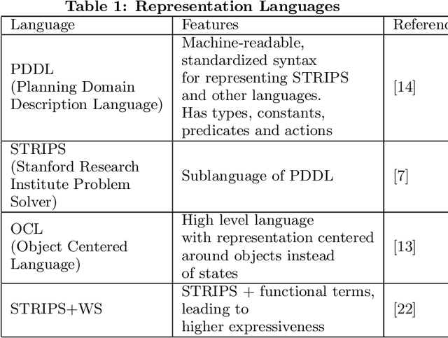 Figure 2 for A Review on Learning Planning Action Models for Socio-Communicative HRI