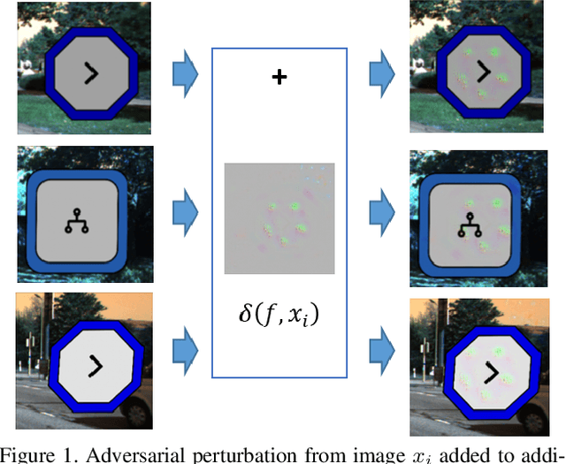 Figure 1 for TOP: Backdoor Detection in Neural Networks via Transferability of Perturbation