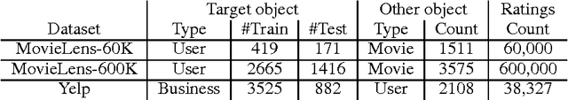 Figure 1 for Comparing Aggregators for Relational Probabilistic Models