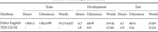 Figure 2 for Learning from Past Mistakes: Improving Automatic Speech Recognition Output via Noisy-Clean Phrase Context Modeling