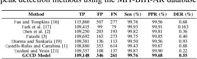 Figure 4 for A Graph-constrained Changepoint Detection Approach for ECG Segmentation