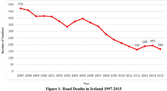 Figure 1 for Impact of Power Supply Noise on Image Sensor Performance in Automotive Applications