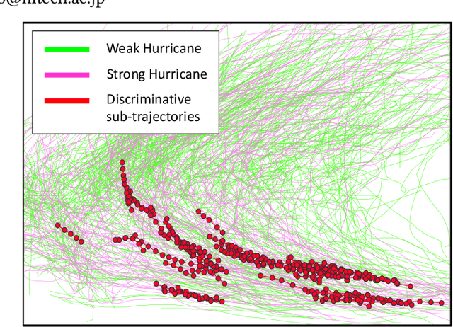 Figure 1 for Statistically Discriminative Sub-trajectory Mining