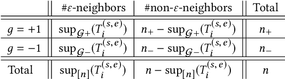 Figure 2 for Statistically Discriminative Sub-trajectory Mining