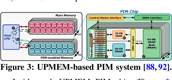 Figure 3 for Accelerating Neural Network Inference with Processing-in-DRAM: From the Edge to the Cloud