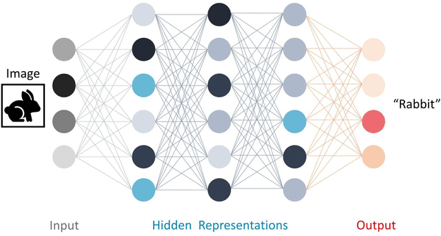 Figure 3 for Trusted Artificial Intelligence: Towards Certification of Machine Learning Applications