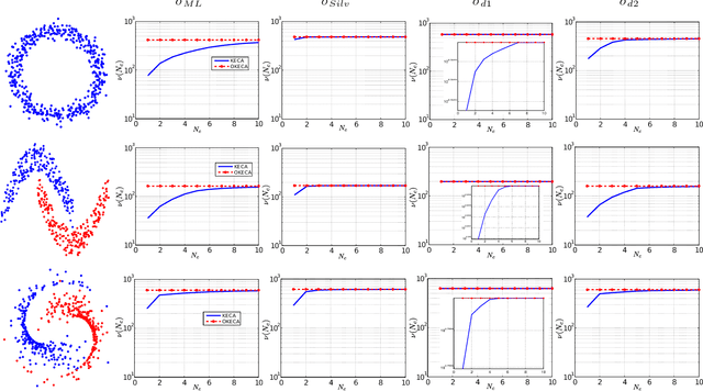 Figure 1 for Optimized Kernel Entropy Components