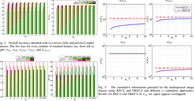 Figure 4 for Optimized Kernel Entropy Components