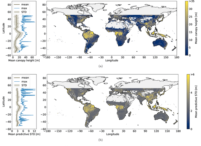 Figure 1 for Global canopy height estimation with GEDI LIDAR waveforms and Bayesian deep learning