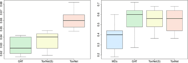 Figure 3 for Decision Support for Intoxication Prediction Using Graph Convolutional Networks