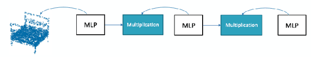 Figure 3 for 3DVerifier: Efficient Robustness Verification for 3D Point Cloud Models
