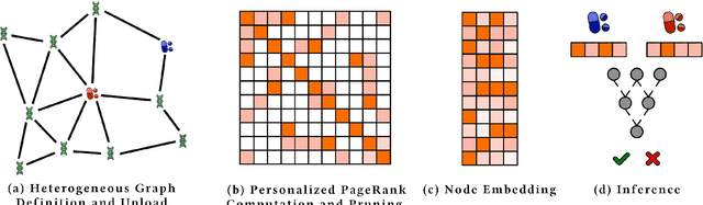 Figure 3 for TigerLily: Finding drug interactions in silico with the Graph