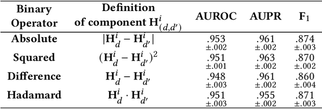 Figure 2 for TigerLily: Finding drug interactions in silico with the Graph