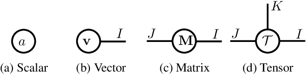 Figure 3 for Tensorized Spectrum Preserving Compression for Neural Networks