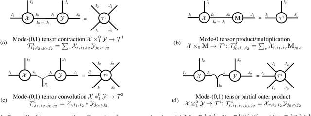 Figure 4 for Tensorized Spectrum Preserving Compression for Neural Networks