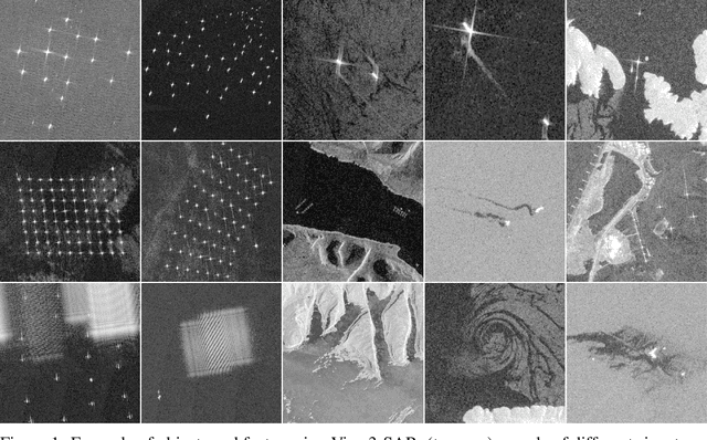 Figure 1 for xView3-SAR: Detecting Dark Fishing Activity Using Synthetic Aperture Imagery