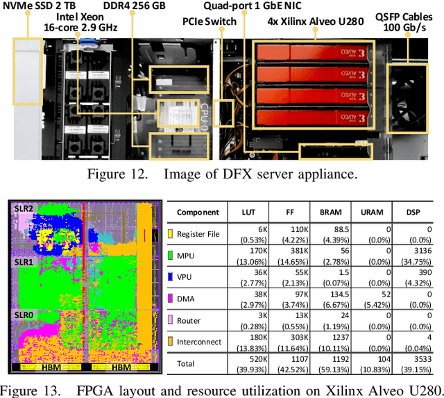Figure 4 for DFX: A Low-latency Multi-FPGA Appliance for Accelerating Transformer-based Text Generation