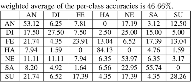 Figure 2 for Audio-video Emotion Recognition in the Wild using Deep Hybrid Networks