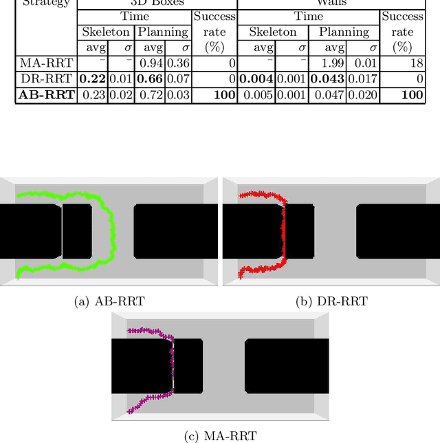 Figure 2 for Annotated-skeleton Biased Motion Planning for Faster Relevant Region Discovery