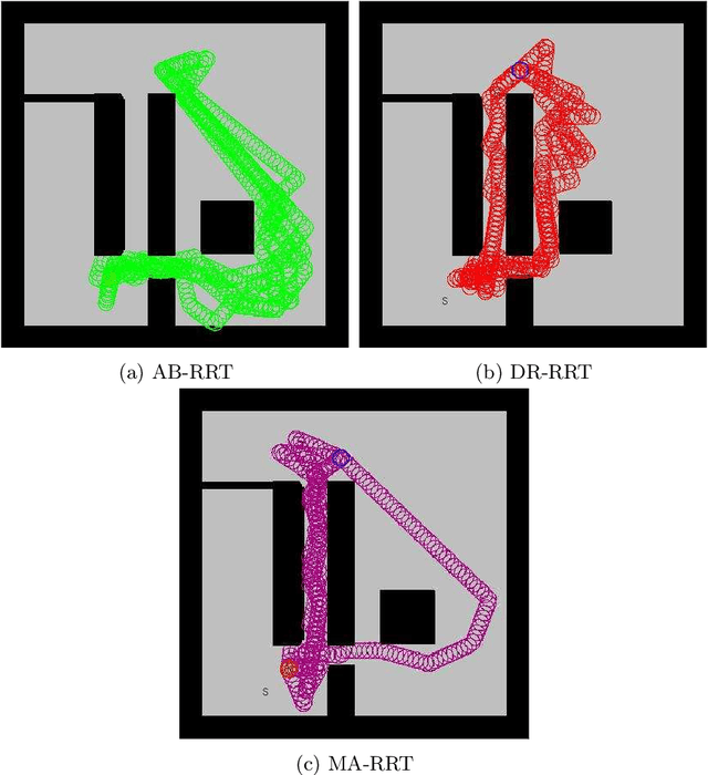 Figure 4 for Annotated-skeleton Biased Motion Planning for Faster Relevant Region Discovery