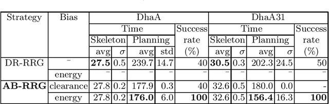 Figure 3 for Annotated-skeleton Biased Motion Planning for Faster Relevant Region Discovery