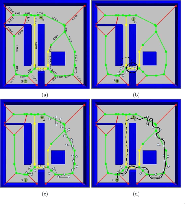 Figure 1 for Annotated-skeleton Biased Motion Planning for Faster Relevant Region Discovery