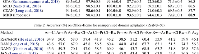 Figure 3 for Bridging Theory and Algorithm for Domain Adaptation