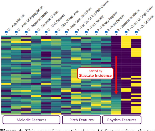 Figure 3 for CorpusVis: Visual Analysis of Digital Sheet Music Collections