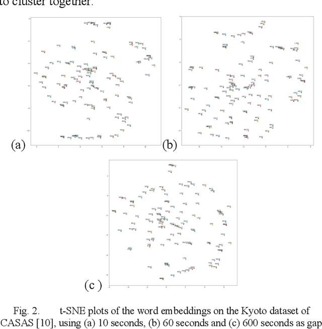 Figure 2 for IoT2Vec: Identification of Similar IoT Devices via Activity Footprints