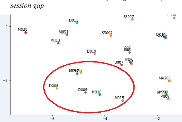 Figure 3 for IoT2Vec: Identification of Similar IoT Devices via Activity Footprints