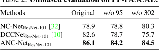 Figure 4 for Correspondence Networks with Adaptive Neighbourhood Consensus