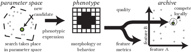 Figure 3 for Expressivity of Parameterized and Data-driven Representations in Quality Diversity Search