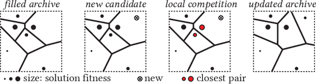 Figure 4 for Expressivity of Parameterized and Data-driven Representations in Quality Diversity Search