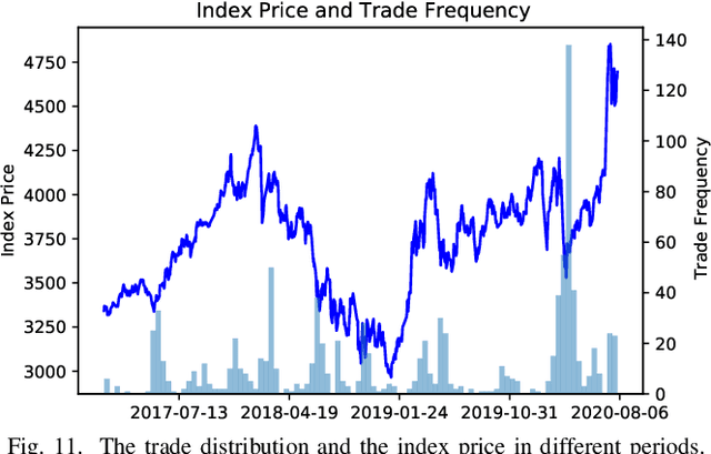 Figure 3 for Trade When Opportunity Comes: Price Movement Forecasting via Locality-Aware Attention and Adaptive Refined Labeling