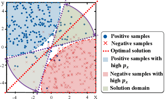 Figure 4 for Trade When Opportunity Comes: Price Movement Forecasting via Locality-Aware Attention and Adaptive Refined Labeling