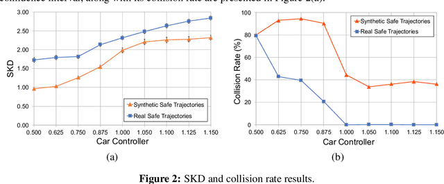 Figure 3 for An NCAP-like Safety Indicator for Self-Driving Cars