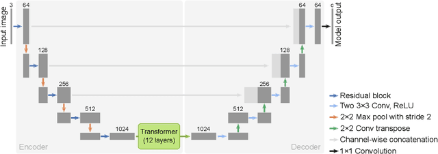 Figure 3 for Decoder Denoising Pretraining for Semantic Segmentation