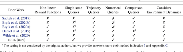 Figure 2 for Information Directed Reward Learning for Reinforcement Learning