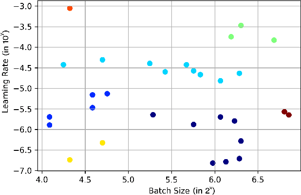 Figure 2 for Genetic CFL: Optimization of Hyper-Parameters in Clustered Federated Learning